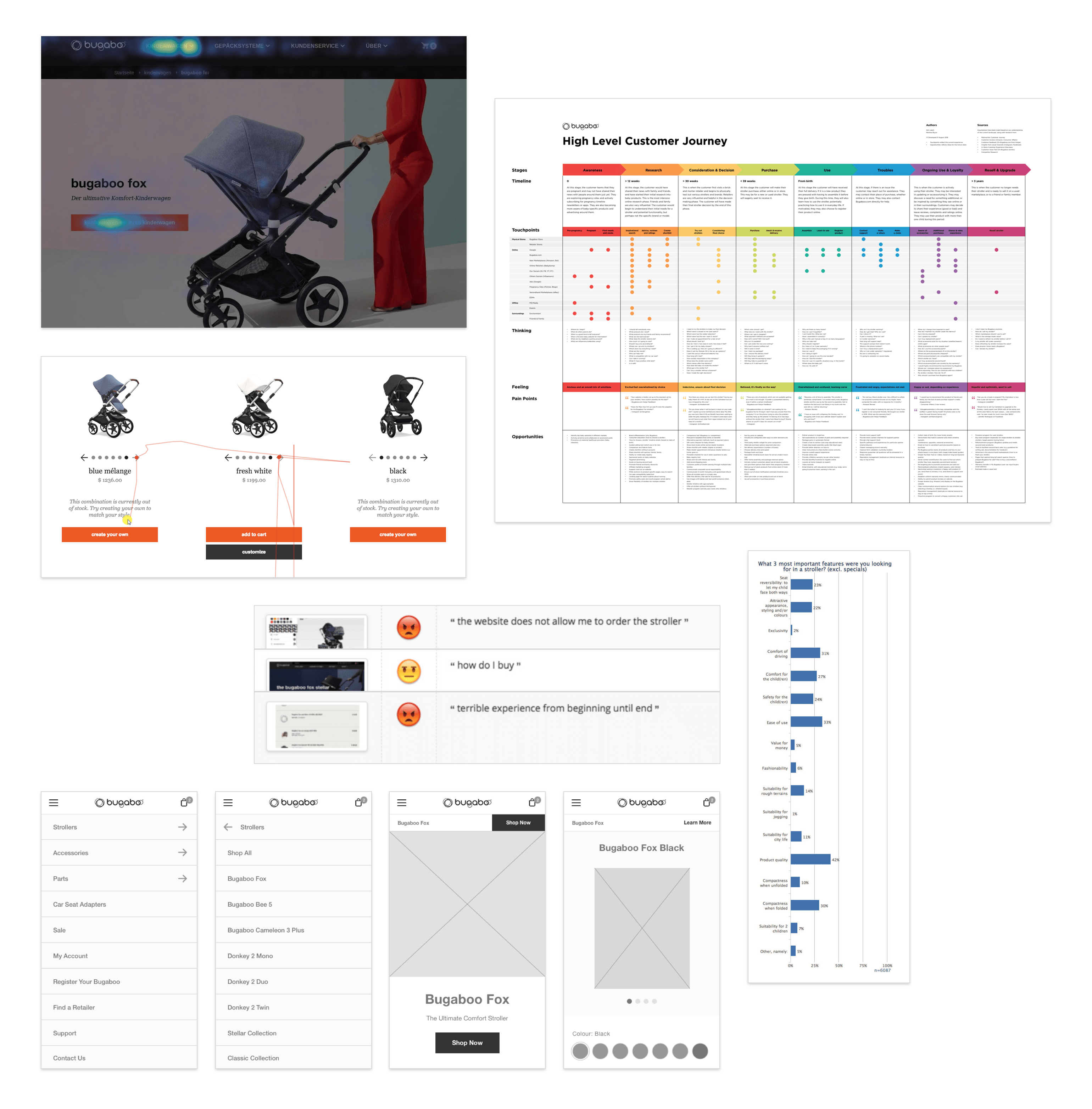 ux bugaboo assets
